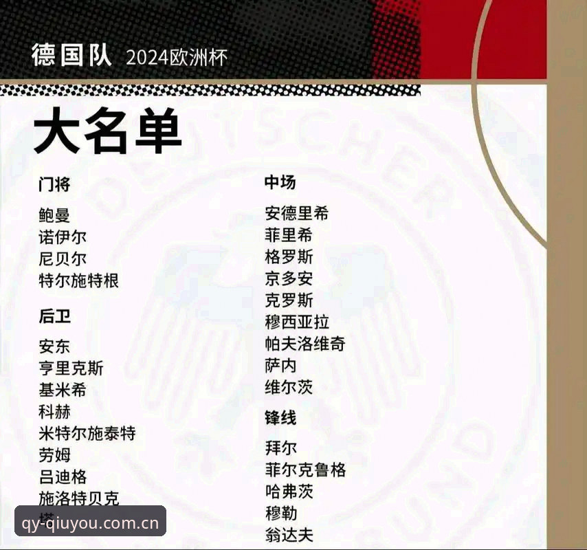 球友会app更新 3大看点解析德国队世界杯名单:诺伊尔40岁回归创纪录,18岁新星入选